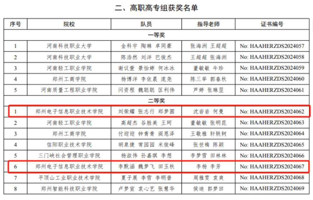 喜報(bào)！我校商學(xué)院在三項(xiàng)賽事中斬獲佳績(jī)！